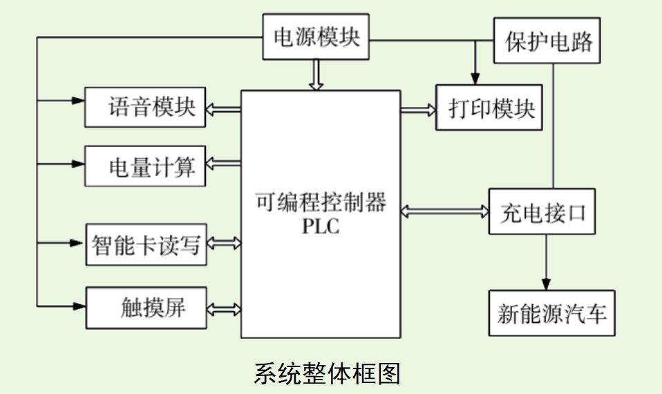 系统整体框架图1.png